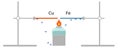 Thermal conductivity of metals diagram. Royalty Free Stock Photo